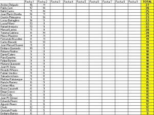 totalfecha2